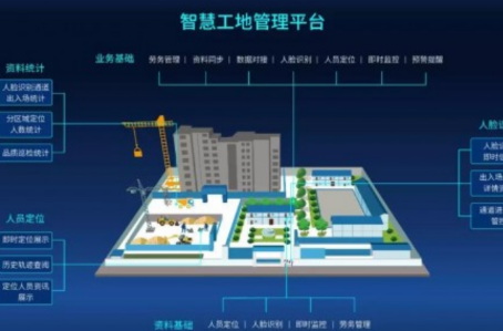 智慧工地管理系统包含.png